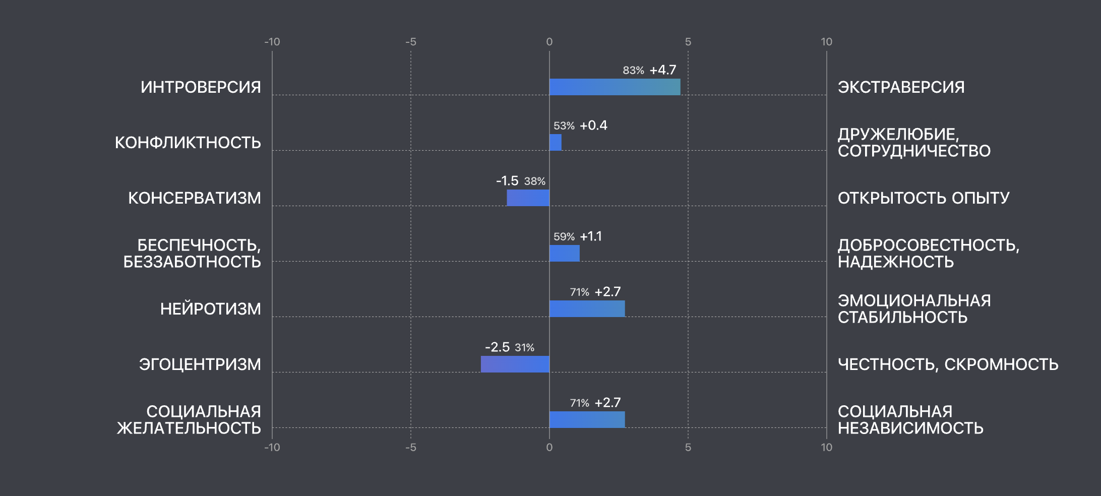 Несколько тестов в одном исследовании