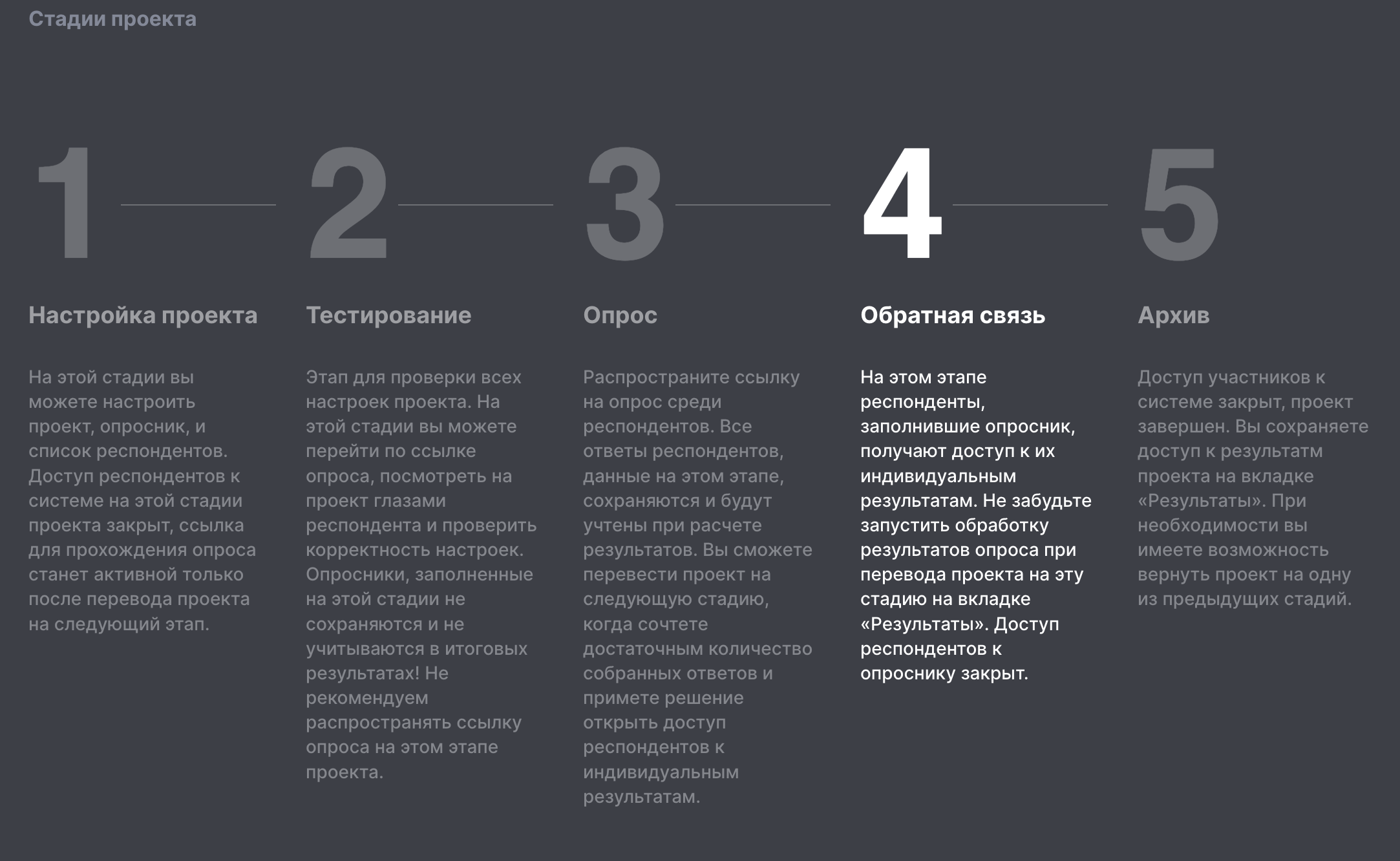 Управление ходом проекта