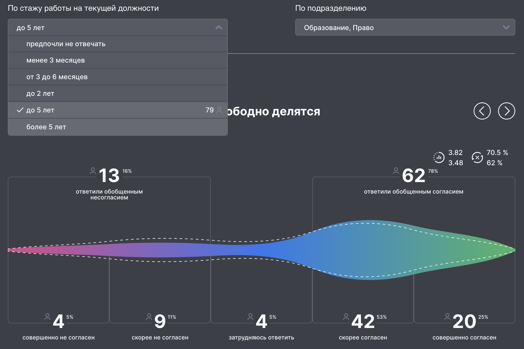 Анализ полученных данных