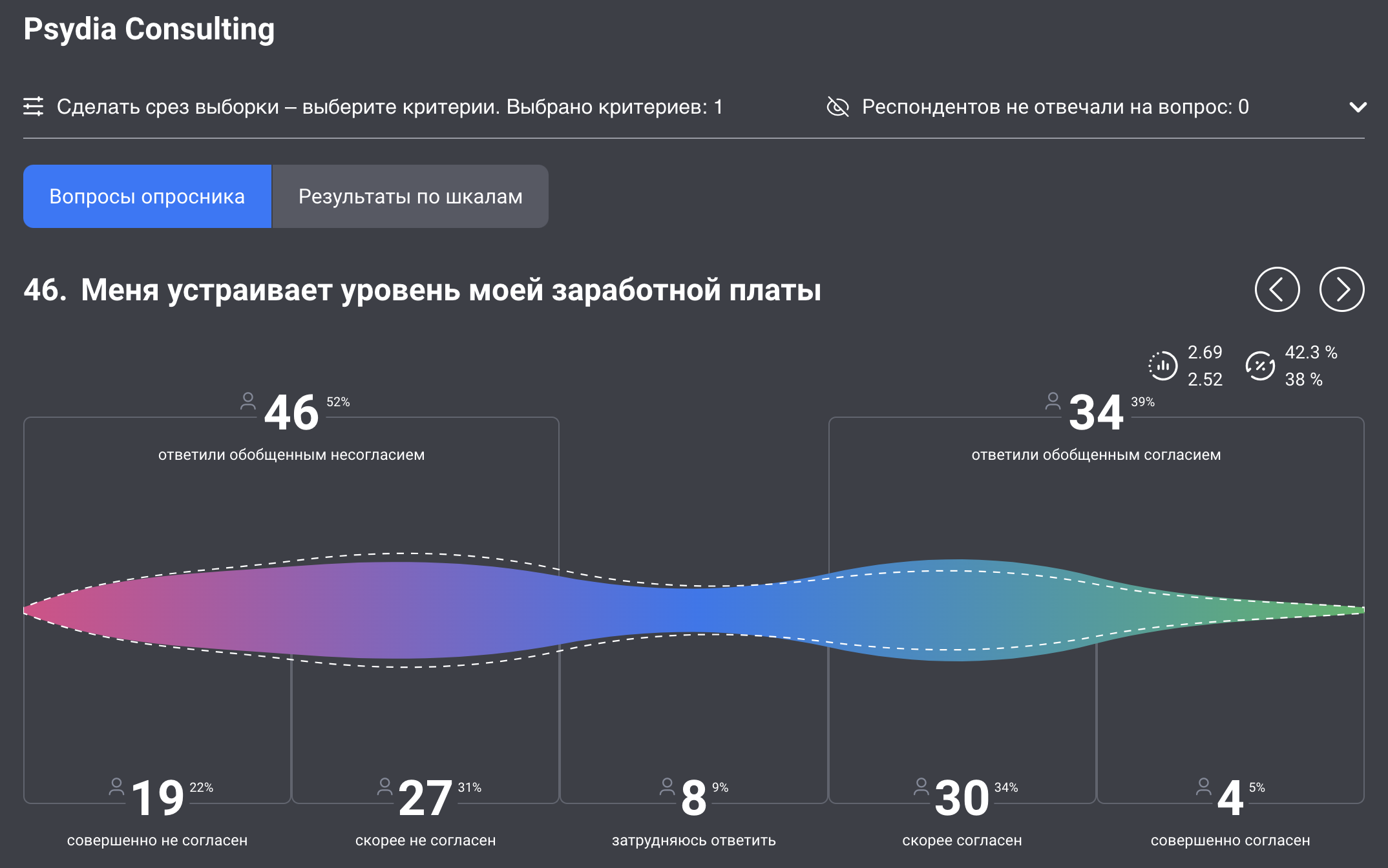 Статистические срезы по отдельным вопросам