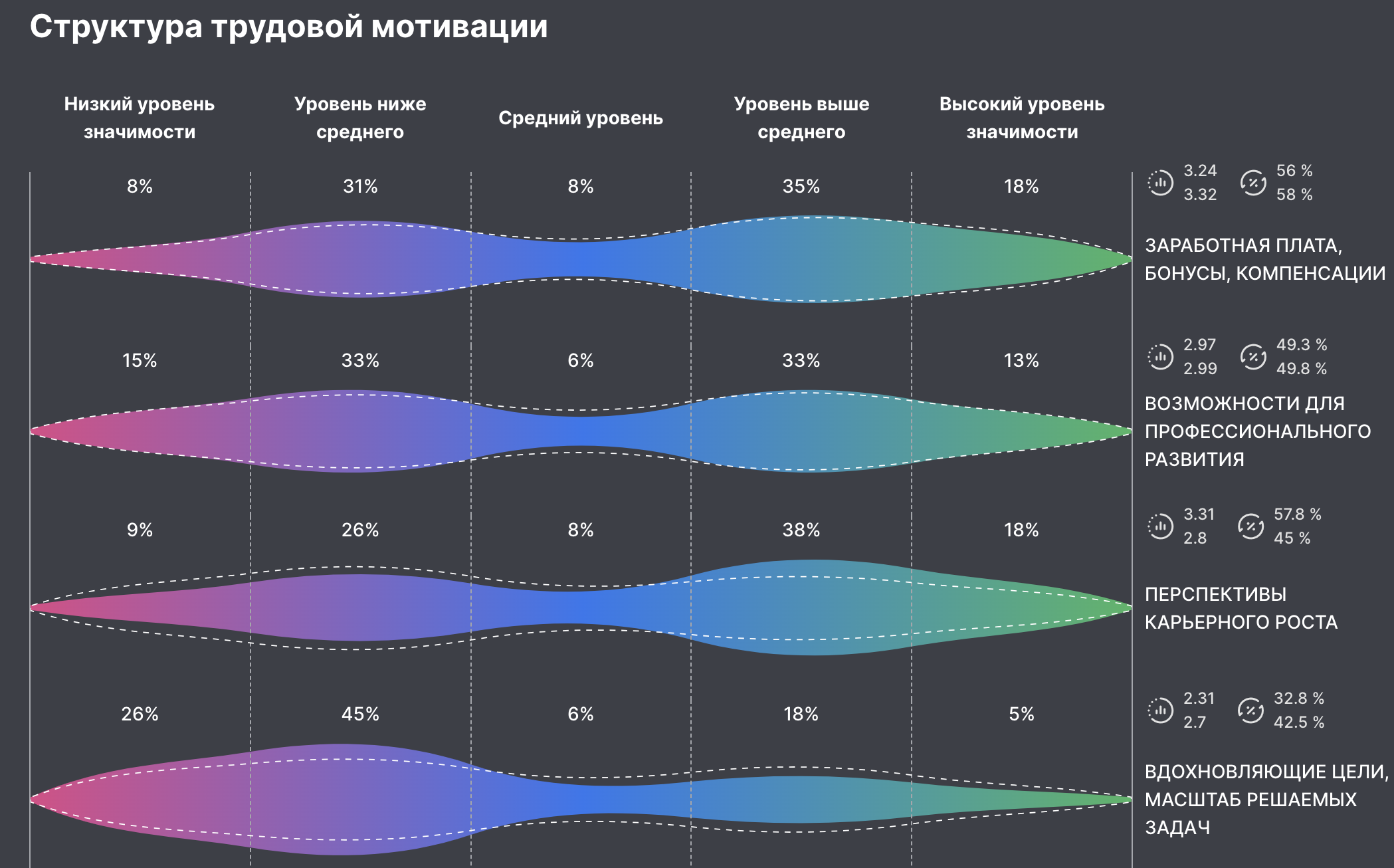 Срезы по тематическим группам вопросов, шкалам